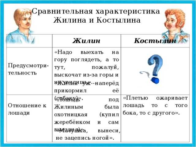 ✅ учимся писать сочинение. жилин и костылин (сравнительная характеристика героев) - paruslife.ru