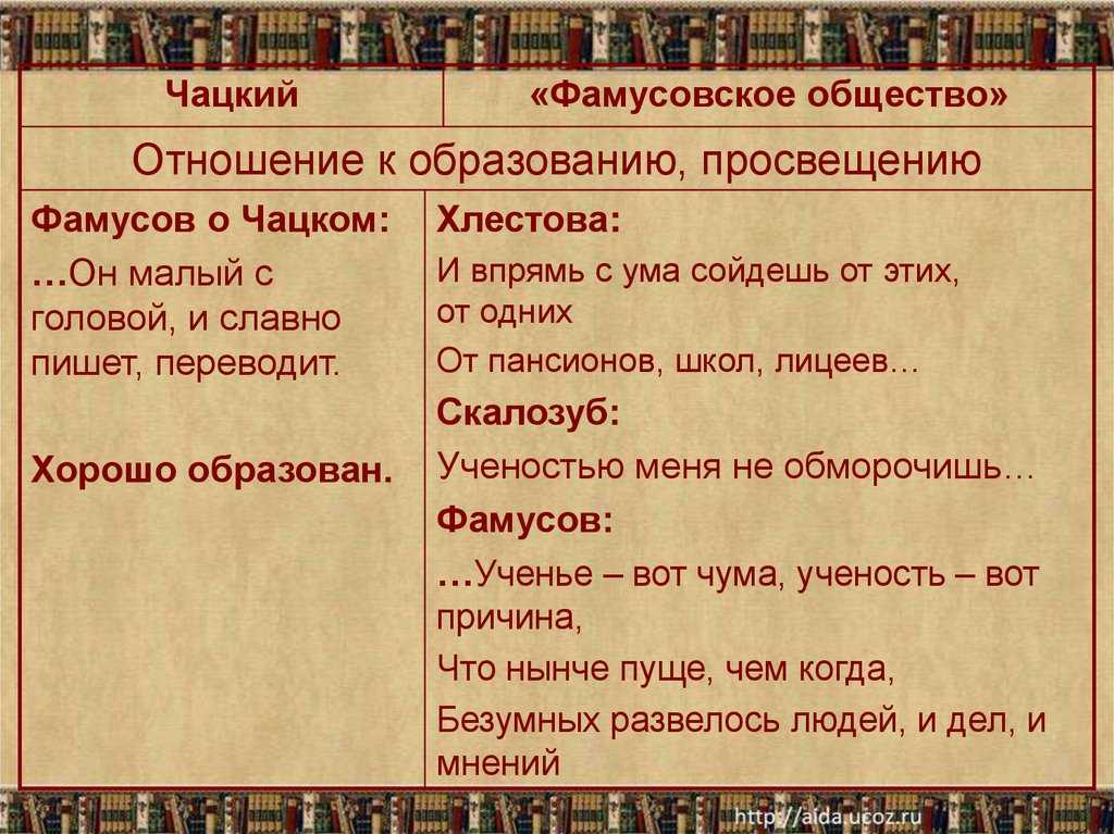 «горе от ума»: 8 сочинений по пьесе грибоедова для 9 класса 2023 года