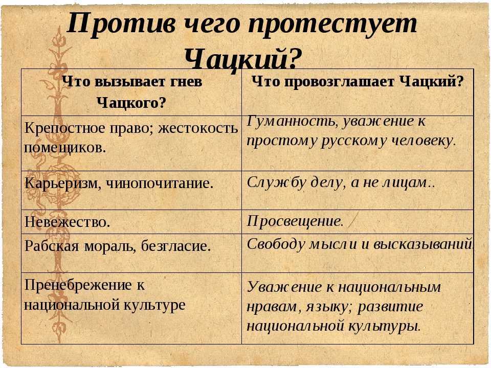 Чацкий: умный или нет? анализ двух точек зрения в сочинении