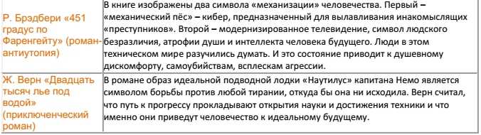 "помогают ли новые технологии сделать жизнь на нашей планете лучше": топ-7 лучших сочинений 2023 года!
