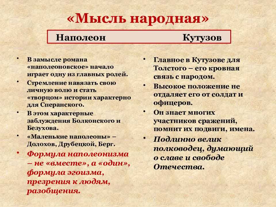Testsoch.ru