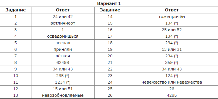 Мальва краткое содержание