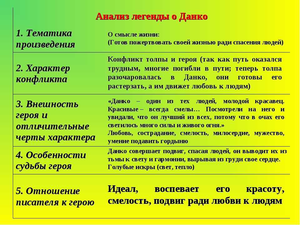 Ларра и данко — сравнительная характеристика героев рассказа м. горького «старуха изергиль — описания произведений