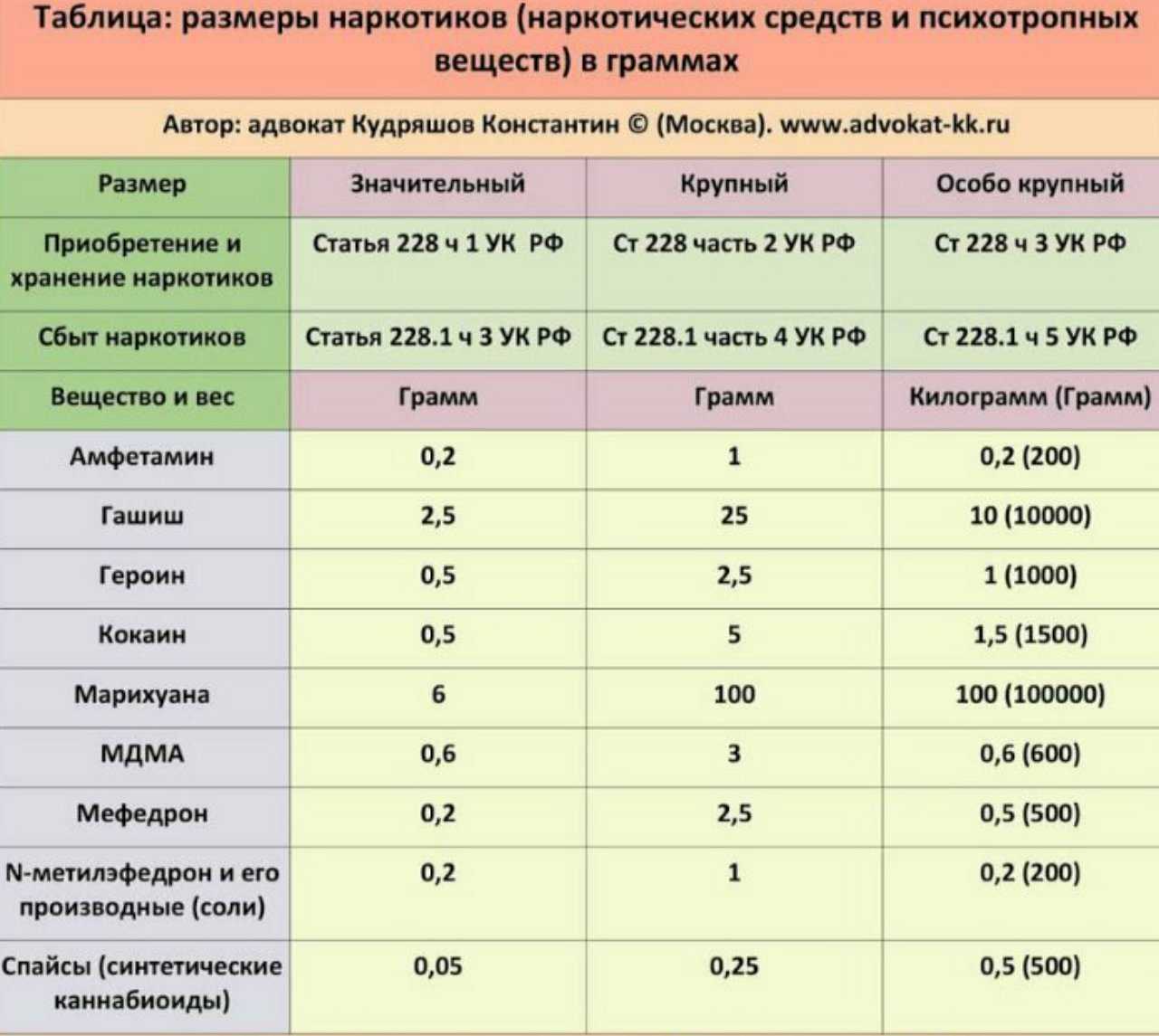 Домашние животные попугаи волнистые окружающий мир