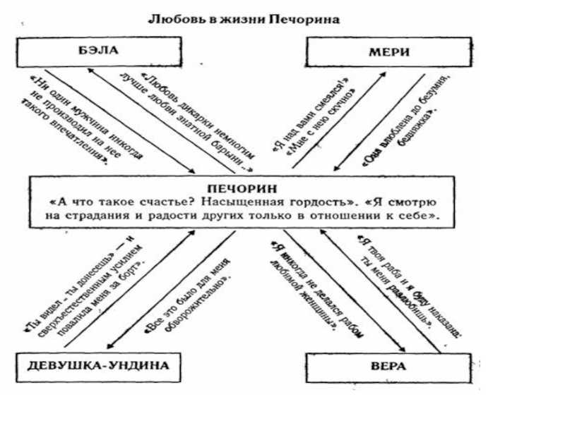 Интересные факты герой нашего времени. герой нашего времени.
