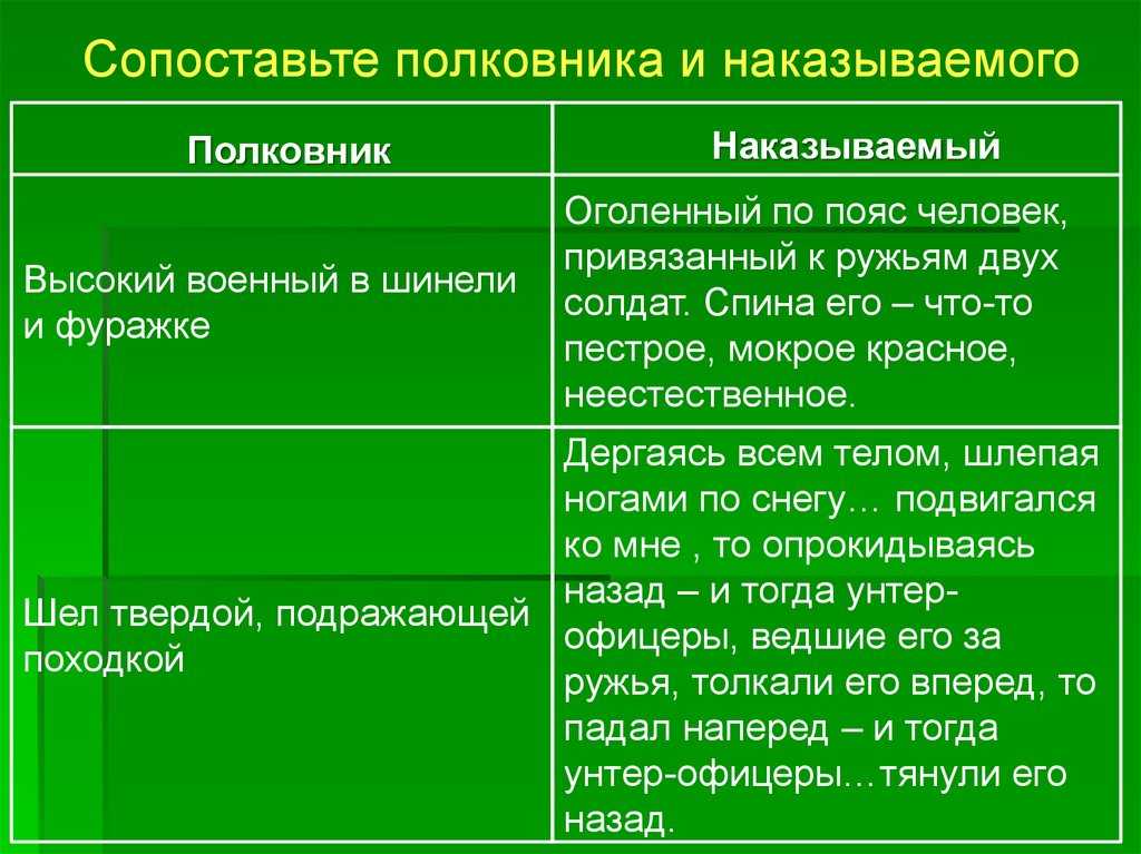 Сочинение на тему: "полковник на балу и после бала" - описание и аргументы
