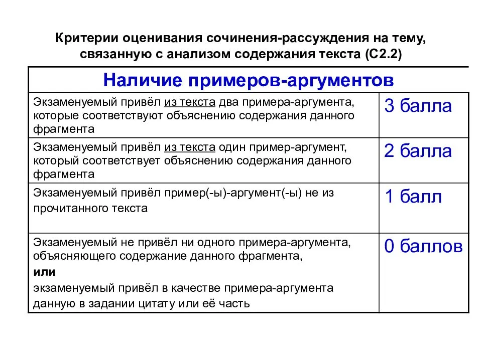 Сочинение огэ 9.3 смелость. какого человека можно считать смелым? по в.п. крапивину » сочинения на разные темы
