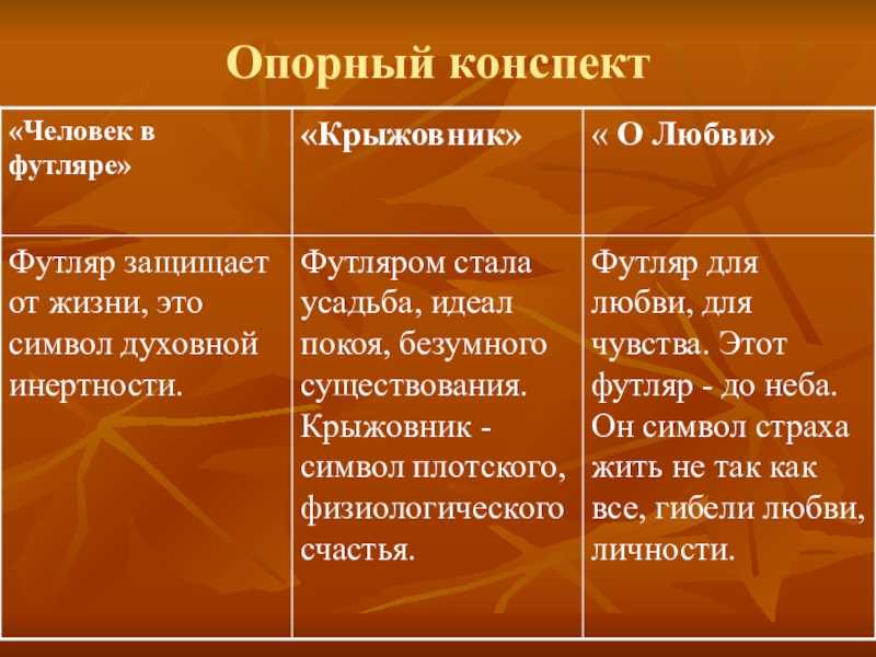 Сочинение на тему: футлярные люди.