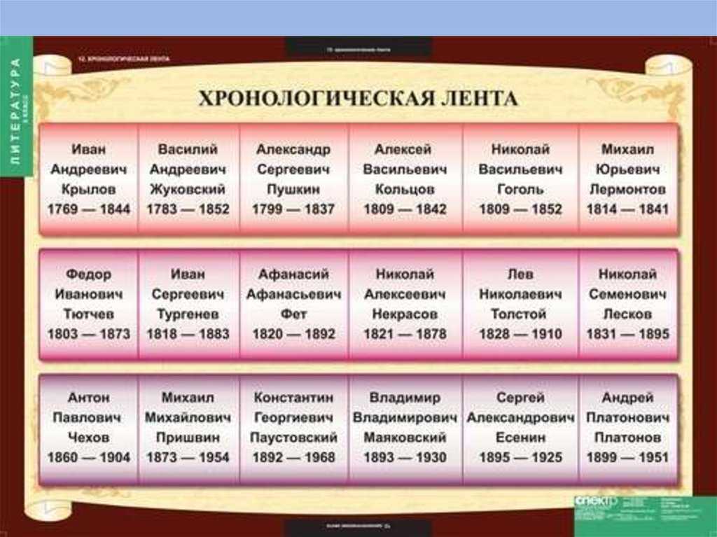 Анализ стихотворения маяковского революция