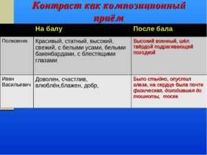 Полковник на балу и после бала, по рассказу толстого "после бала"