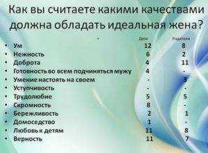 Какой должна быть идеальная семья: образ идеальной семьи / фом — шпильки — мода проходит, стиль остается