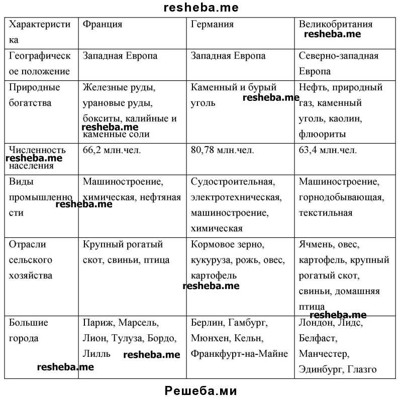 Породы древесины — сравнительная таблица характеристик