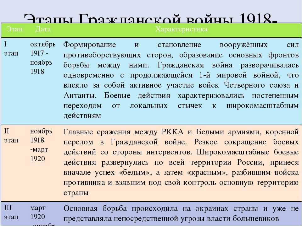 Трагедия человека и трагедия народа в романе шолохова 'тихий дон'