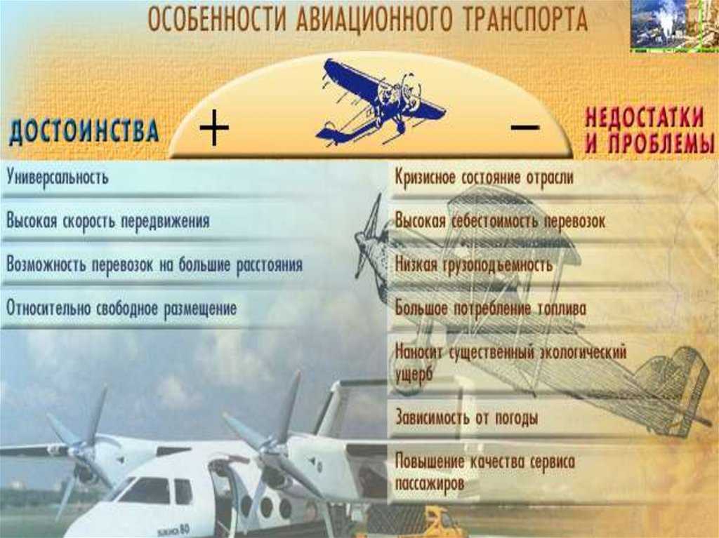 Авиа транспорт. разнообразие летательных аппаратов