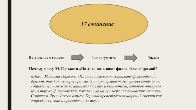 Сочинение конфликты в пьесе на дне горького