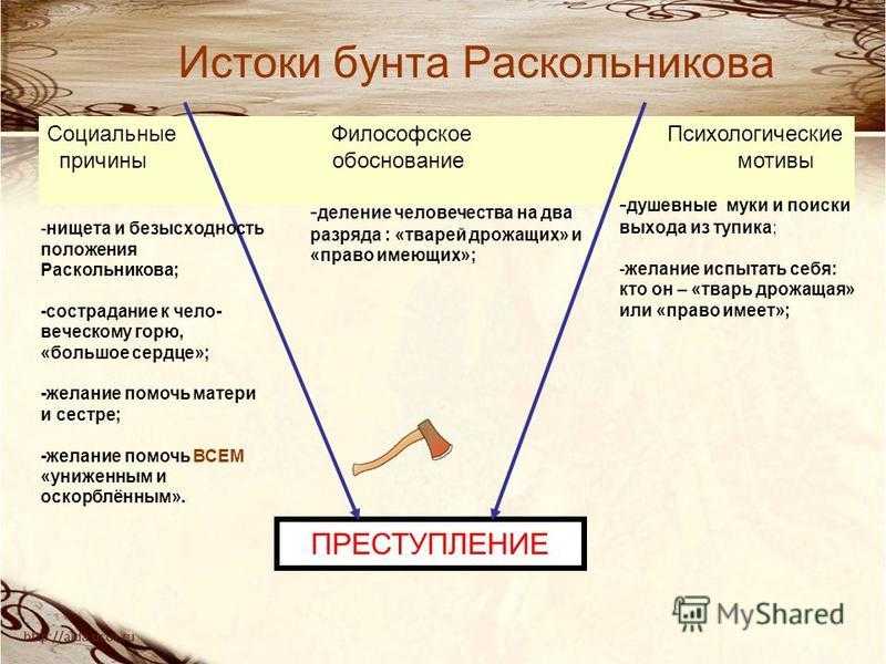Теория раскольникова цитаты из текста