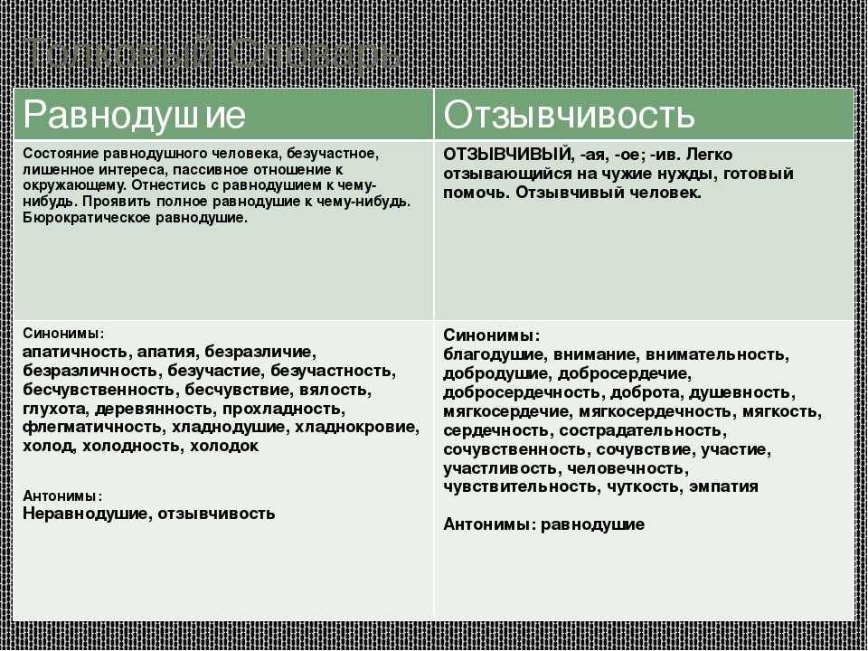 Сочинение на тему: равнодушие и отзывчивость (2 варианта и 7 похожих топиков)