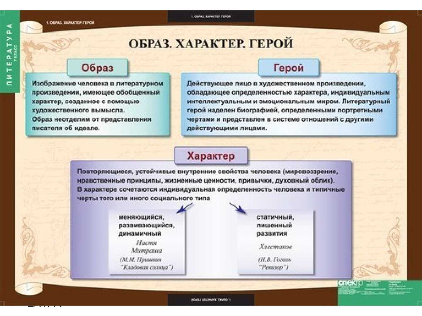 Мое любимое произведение пушкина