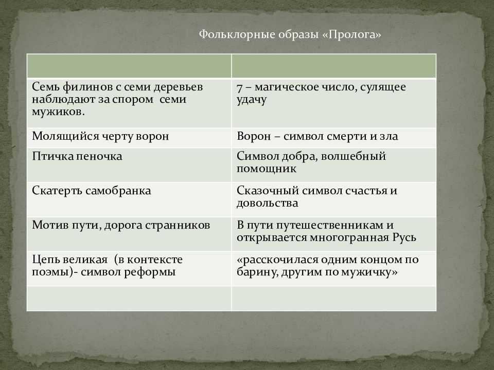 Сочинение по произведению дубровский пушкина