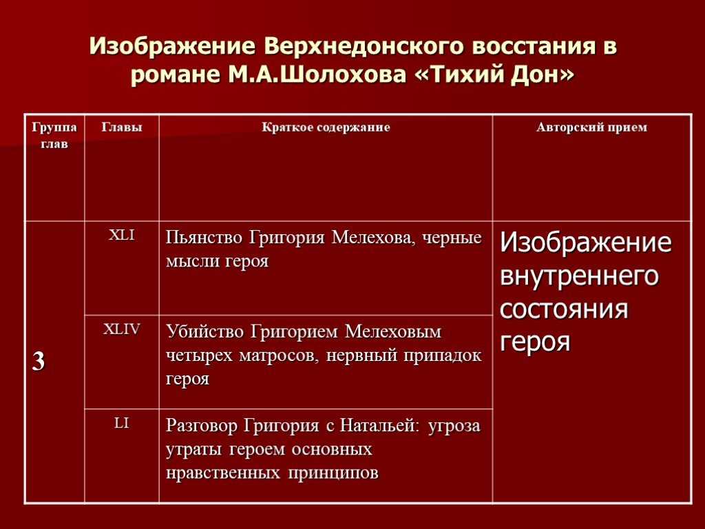 Григорий мелехов – характеристика героя романа шолохова