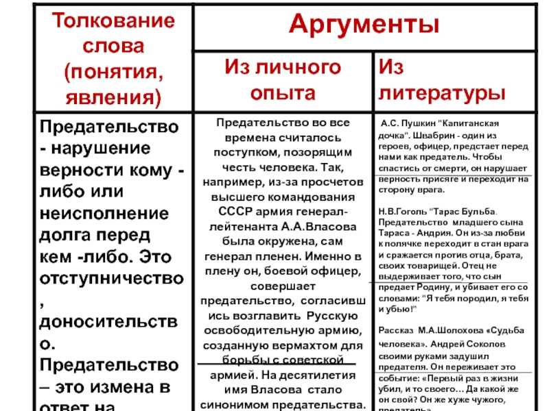 Сочинение-рассуждение «что такое ответственность?» — svet-v-texte.site