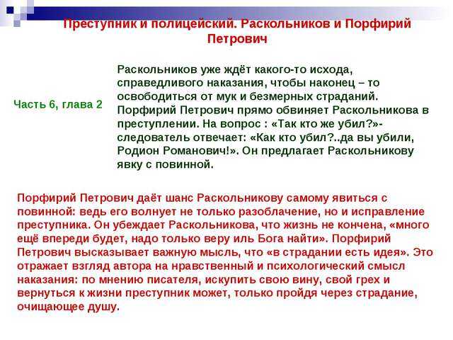 Сочинение на тему мотив убийства раскольникова - анализ причин