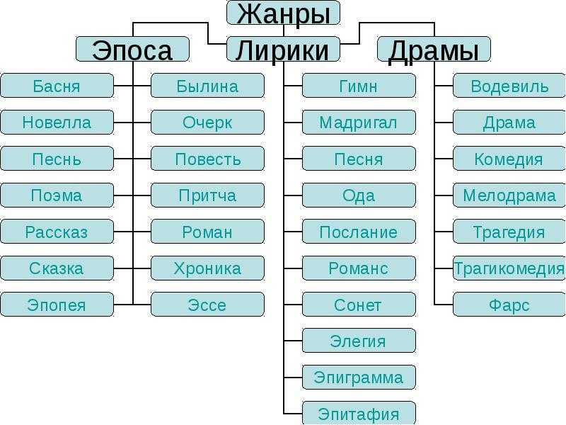Анализ произведения в. быкова «альпийская баллада»: проблемы и темы