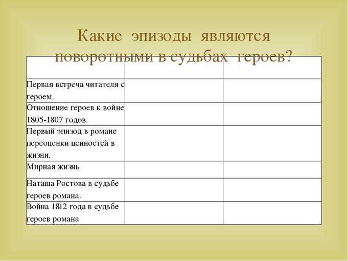 Сочинение эволюция личности пьера безухова
