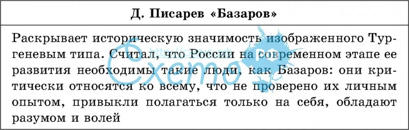 Краткое содержание статьи «базаров» (д. и. писарев)