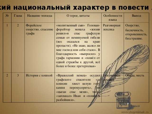 Краткое содержание повести «очарованный странник» н. с. лескова