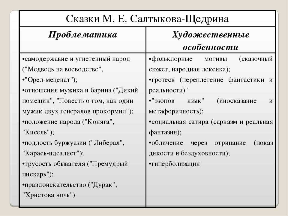 «премудрый пескарь» анализ сказки салтыкова-щедрина – тема, смысл названия, сатирические приемы, проблематика произведения