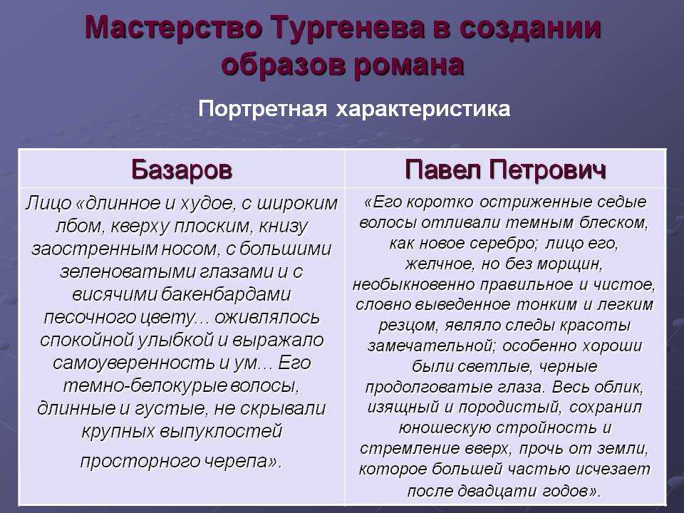 ✅ сравнение павла петровича и базарова в таблице. сочинение базаров и павел кирсанов сравнительная характеристика - radostvsem.ru