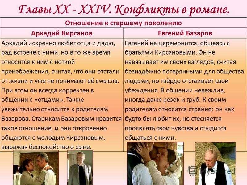 Характеристика и образ кирсанова в романе отцы и дети сочинение