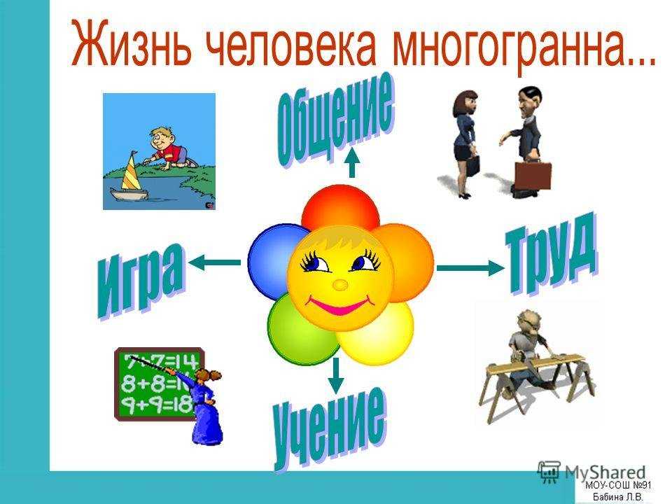 Сочинение на тему “что такое дружба?”