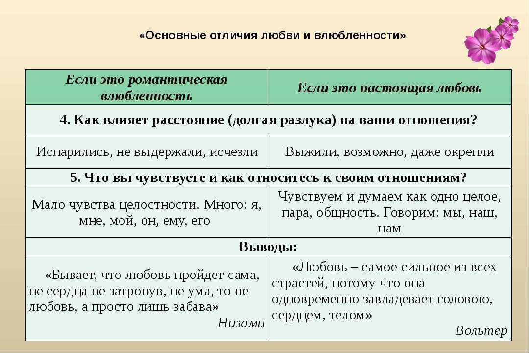 Любовь в психологии – что она значит?