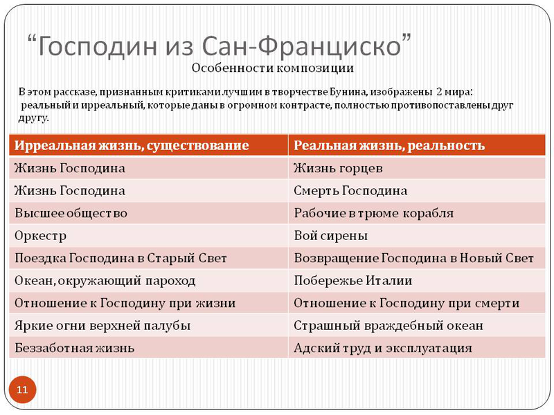 «господин из сан-франциско» − сочинение по литературе