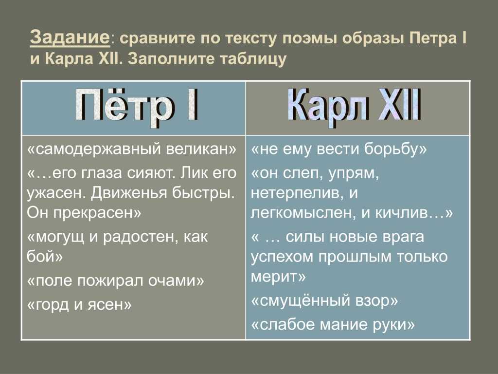 Интерес пушкина к истории? почему его привлек полтавский бой? - сочинить.ру