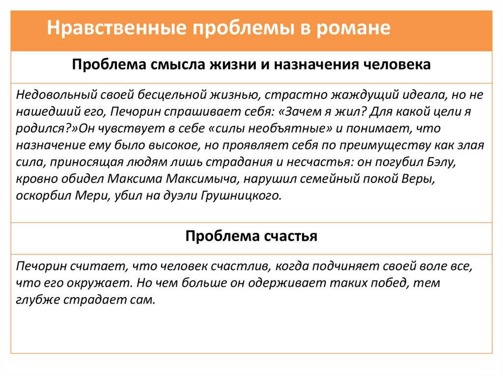 Роман михаила юрьевича лермонтова «герой нашего времени»: анализ произведения