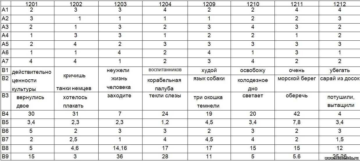 Конспект урока по литературному чтению "а.платонов "цветок на земле". как афоня относится к своему деду на печи рядом с дедом