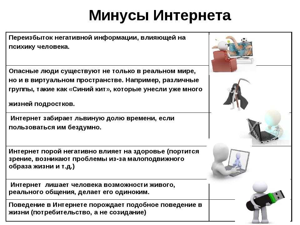 Эссе об использовании интернета - преимущества и недостатки
