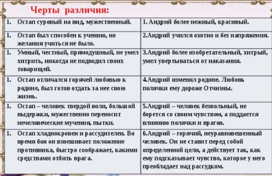 «остап и андрий братья и враги»: 7 сочинений для 7 класса 2023 года