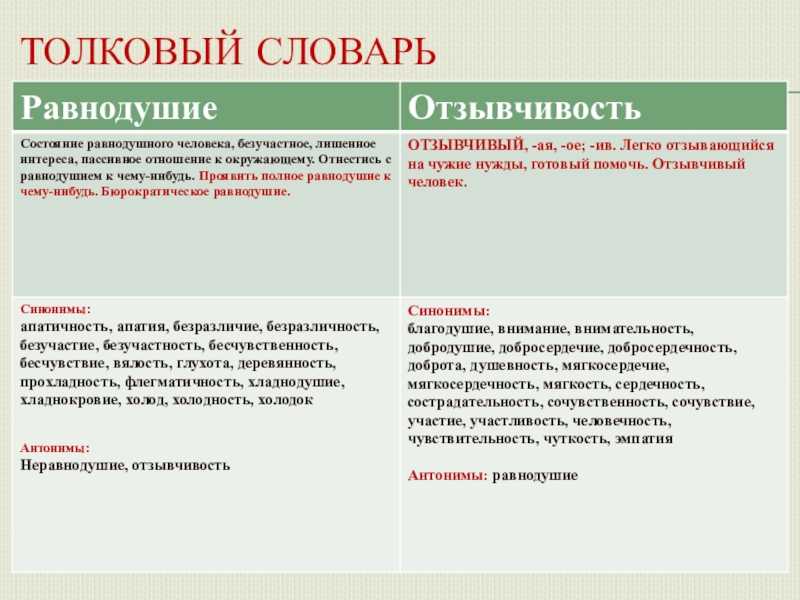 Лучшие сочинения про равнодушие для огэ
