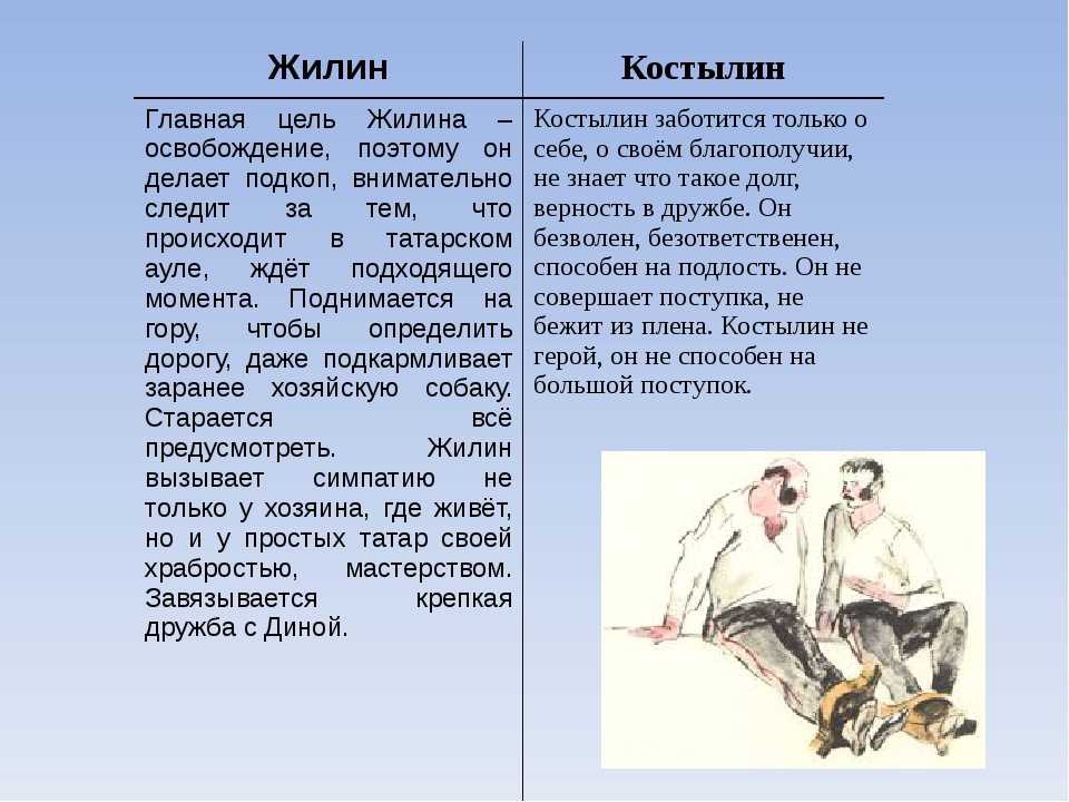 «кавказский пленник» сочинение по произведению л. н. толстого