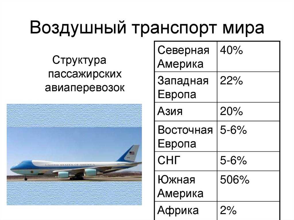 Виды транспорта. все виды транспортных средств. сможет ли человек прожить без транспортных средств?