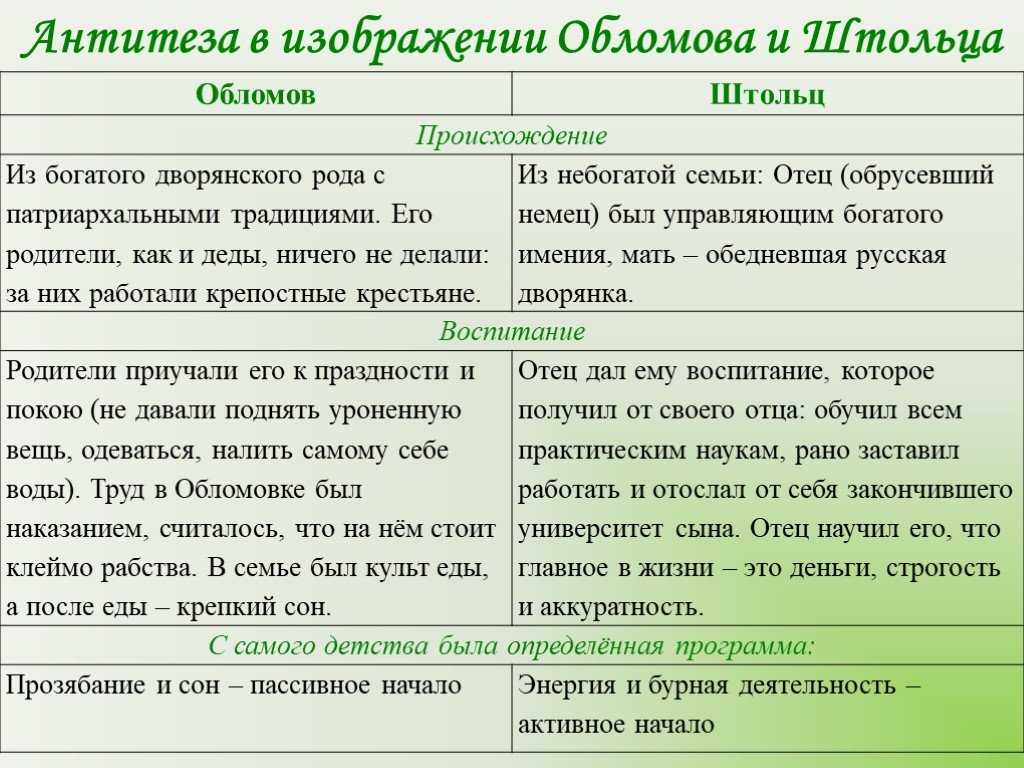 Описание штольца - цитаты из текста - na5.club
