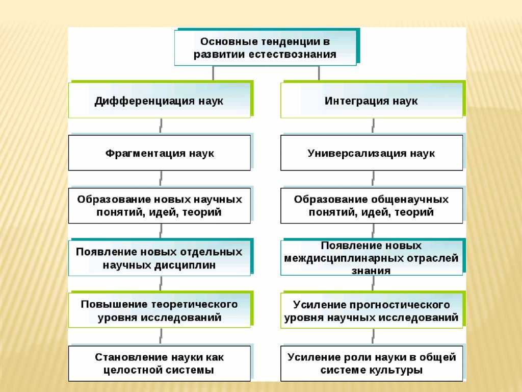 Связь  астрономии с другими науками: с какими связана и почему, кратко, таблица, примеры