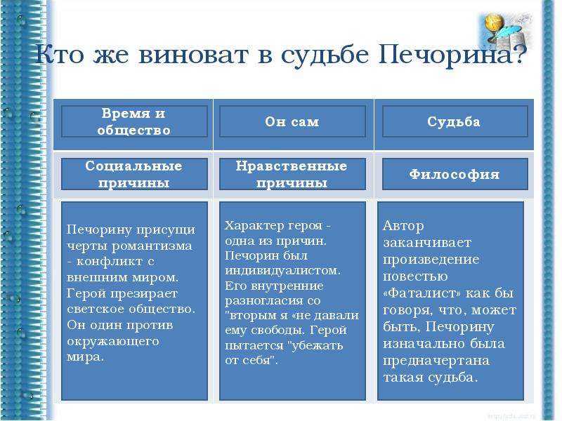 Уроки литературы: "герой нашего времени" м. ю. лермонтова
