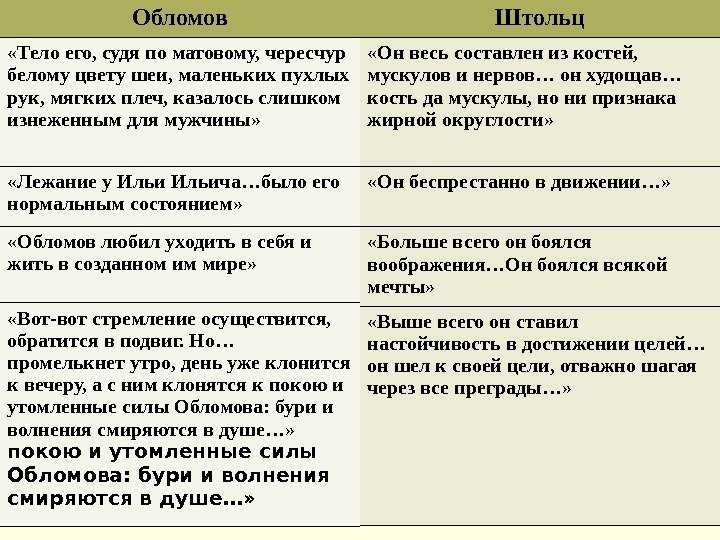 Обломов и штольц сочинение с цитатами