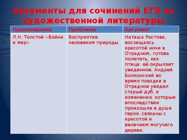 Проблема сострадания к природе аргументы. ⁠аргументы к сочинению