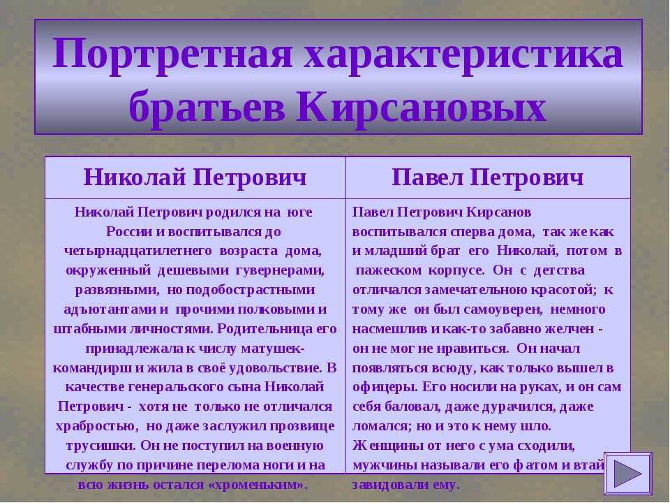Образ аркадия кирсанова в романе «отцы и дети» (отцы и дети тургенев)